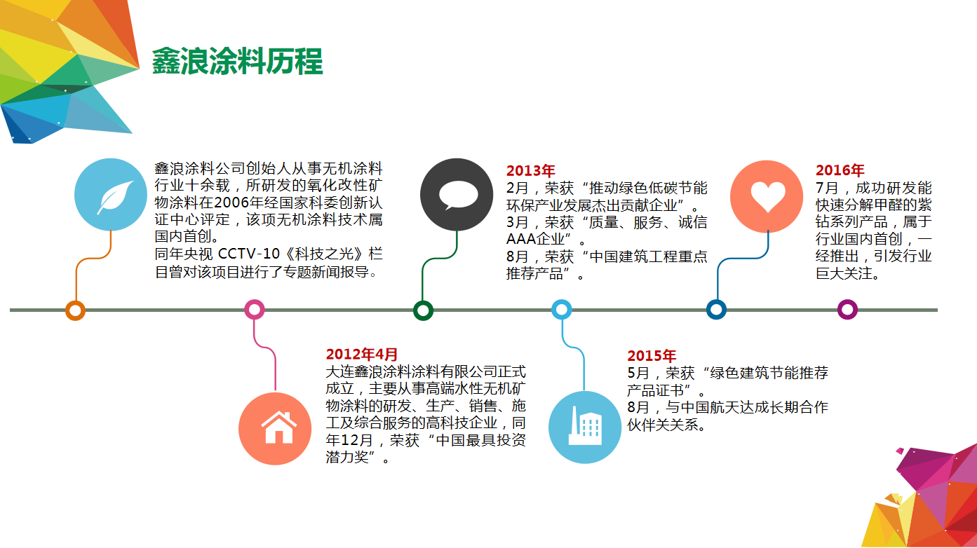 鑫浪涂料發(fā)展歷程